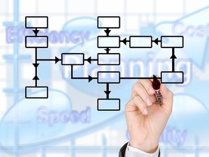 Benefits of Project Management Software
